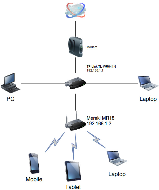 network(2)
